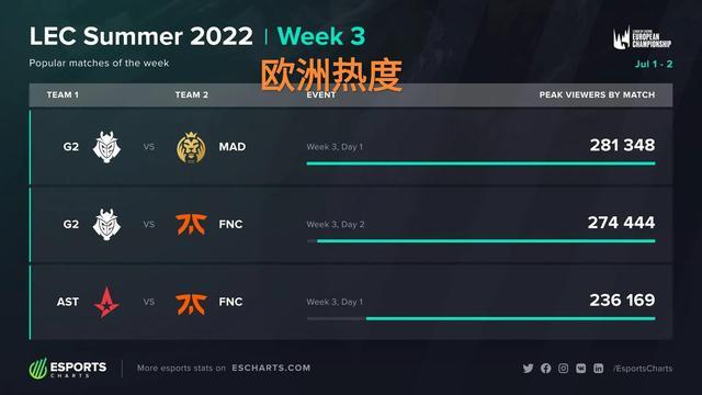 巴西一直被 巴西一直被