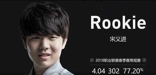 核心信息有